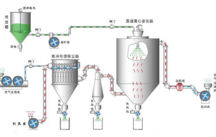 數值仿真技術介紹